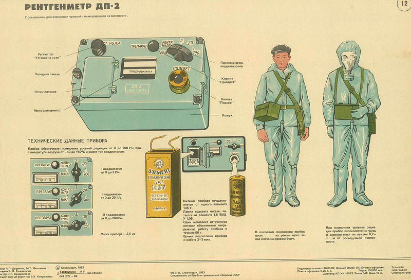 Illustration for article titled Weird Soviet Civil Defense Graphics from the Cold War May Disturb You